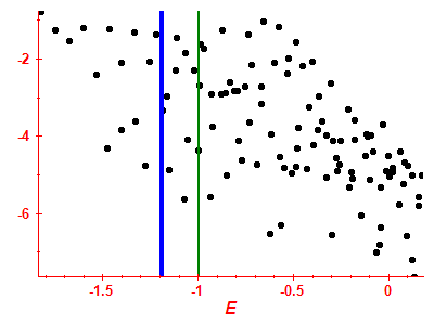 Strength function log